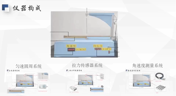 向心力公式探究仪（向悦、郑苗苗，四川师范大学）